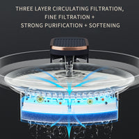 Automatic Cat Water Fountain – Quiet USB Rechargeable Pet Drinking Dispenser